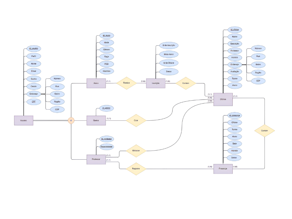 Brotaí Platform — Process 3