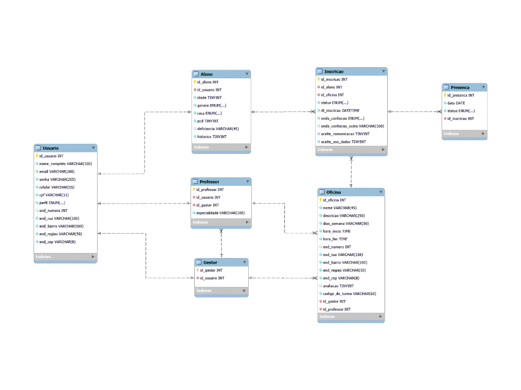 Brotaí Platform — Process 4