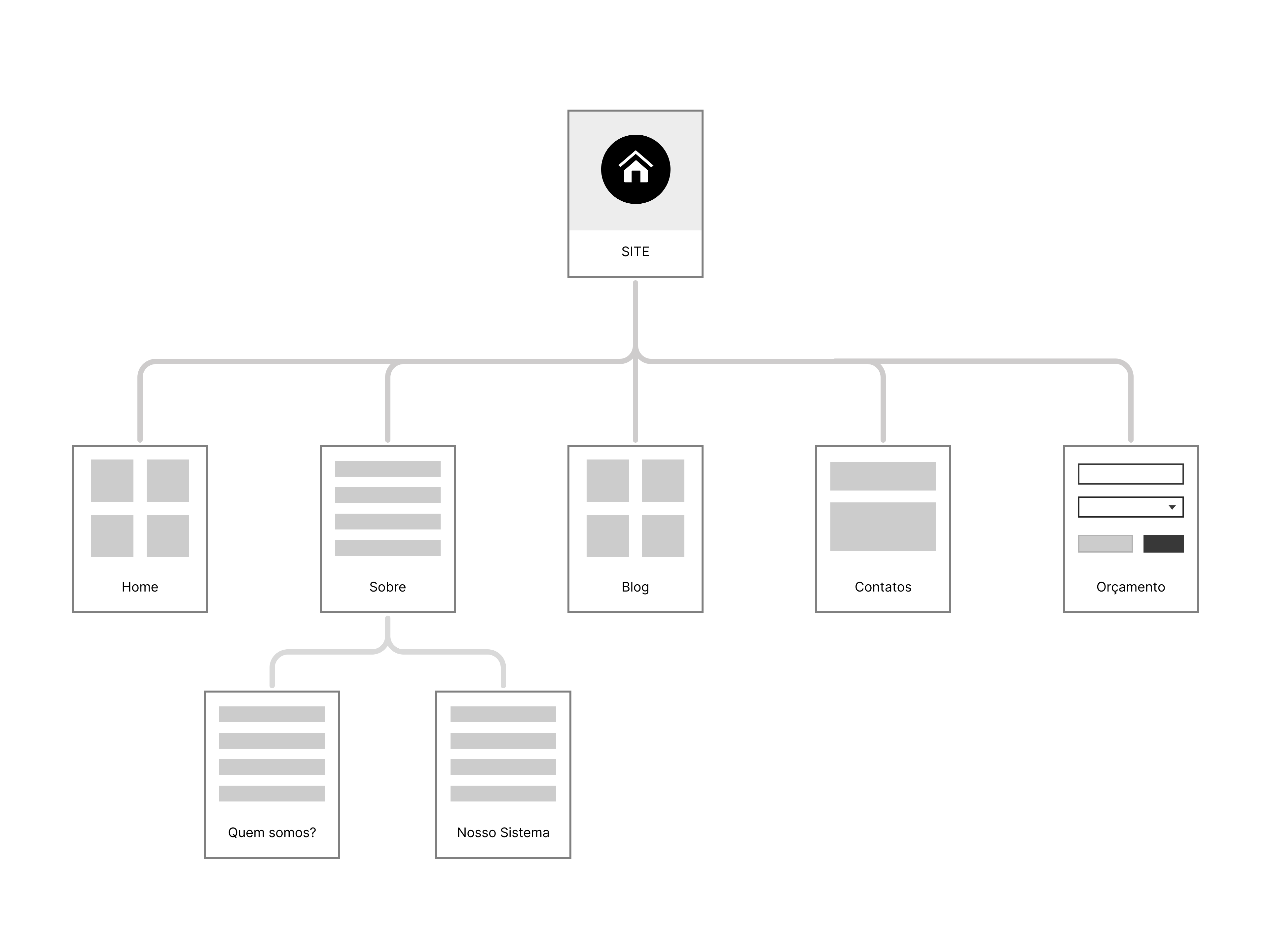 Ekovitra Website — Process 2