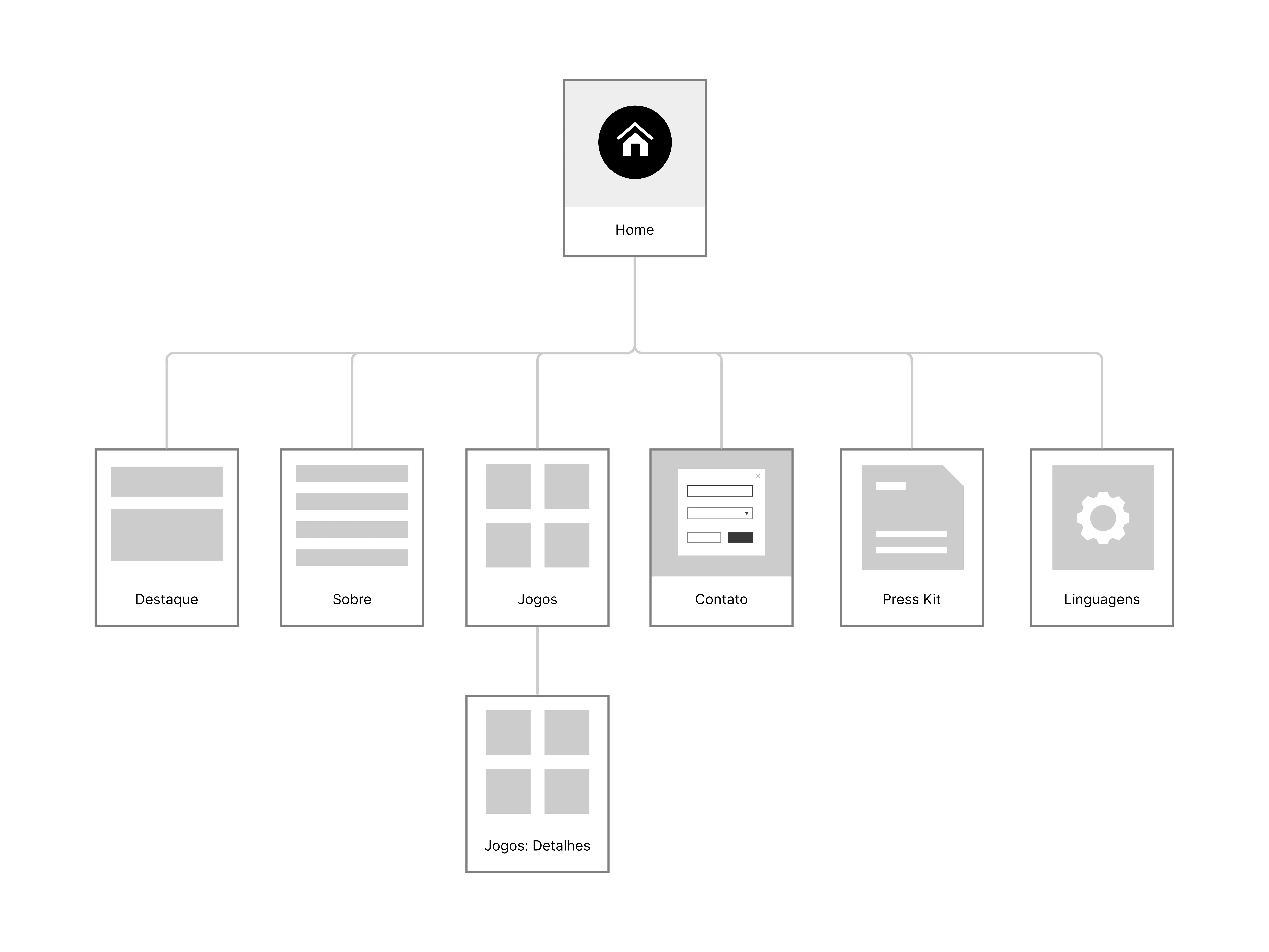 Sensen Games Website — Process 1